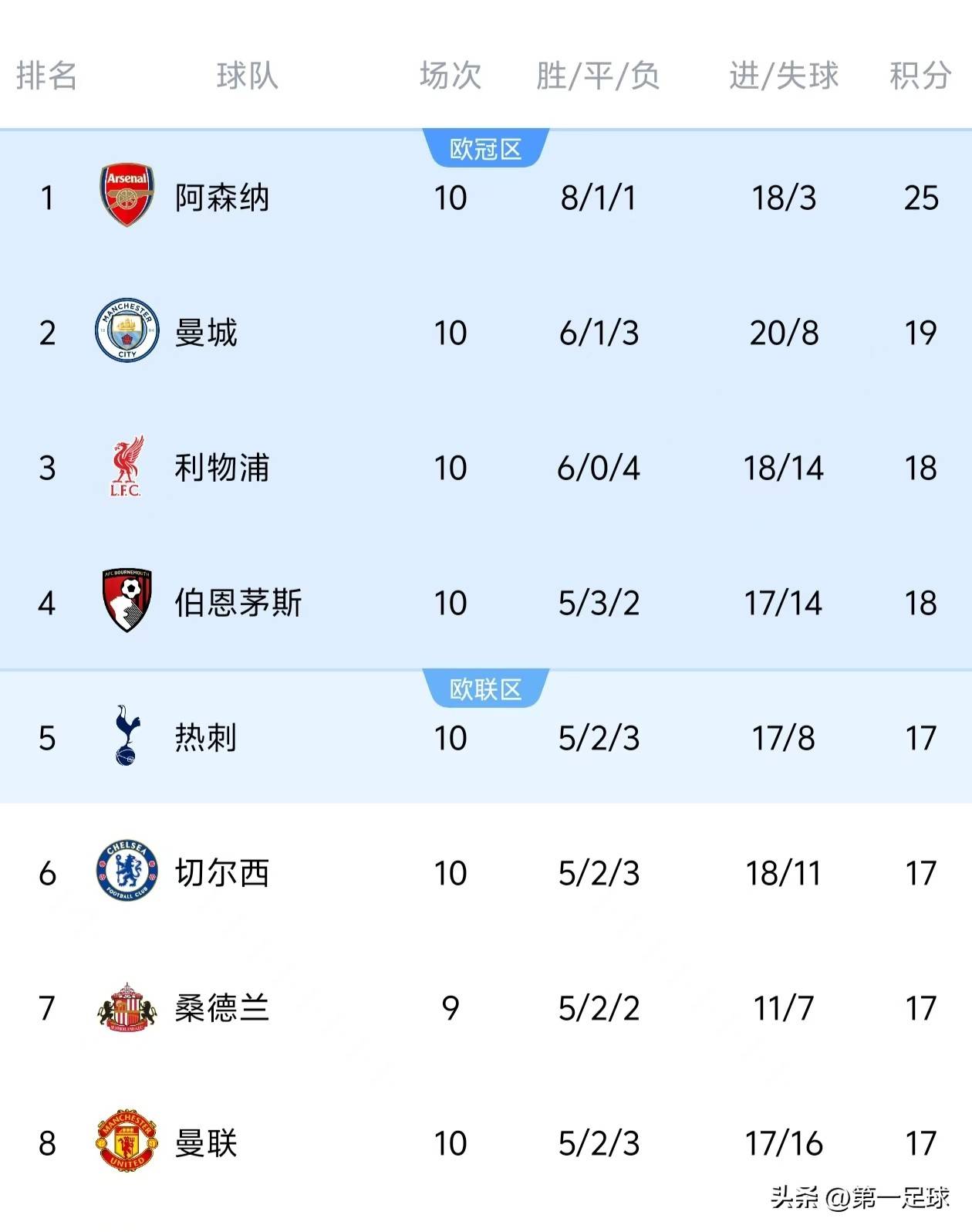 开云电竞-关于英超加时末段再迎强敌，尤文图斯调整名单，主帅态度——球迷炸锅，纪律约束更严格的信息